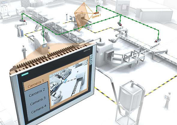Tích hợp Camera giám sát trực tiếp lên màn hình HMI Siemens.