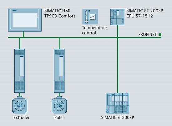 Cấu tạo và nguyên lý hoạt động của màn hình HMI Siemens.